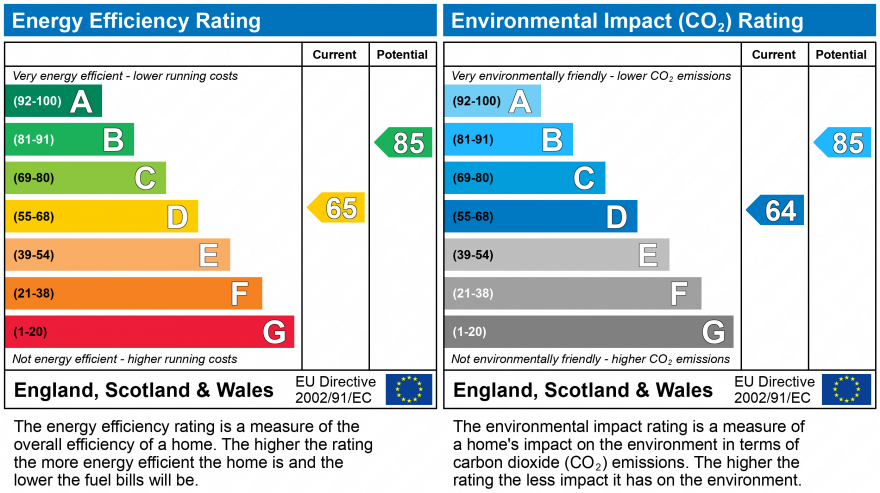 EPC for Glenfall, Yate, Bristol.
